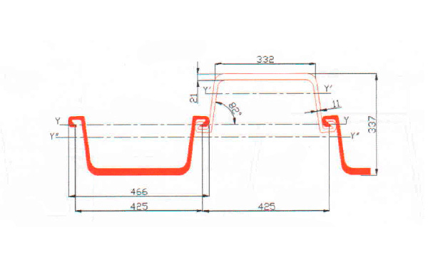 L5