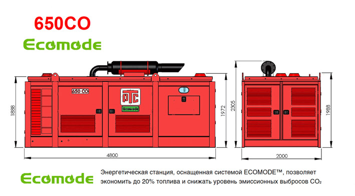Энергоблок Ecomode 650CO